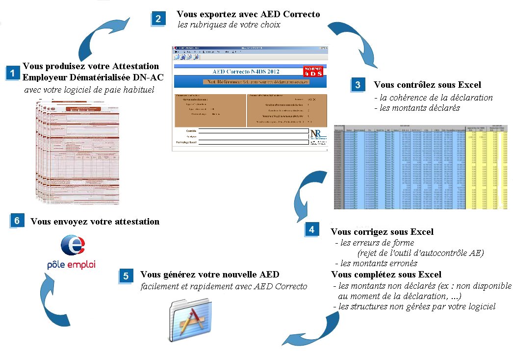 outil controle aed