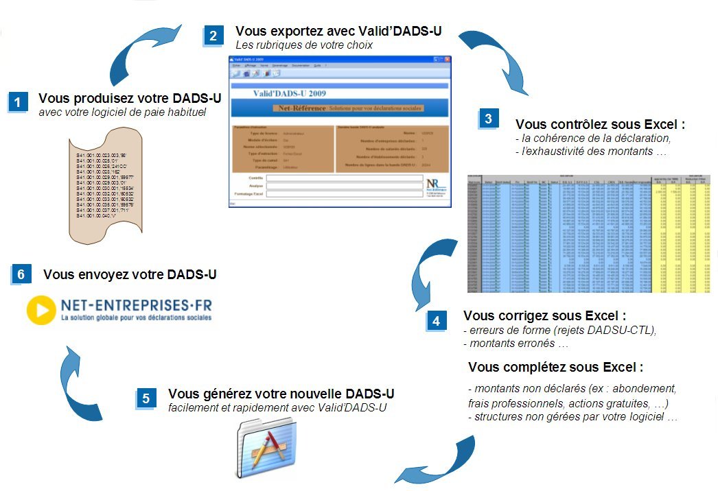 Utiliser Valid'DADS-U Correcto